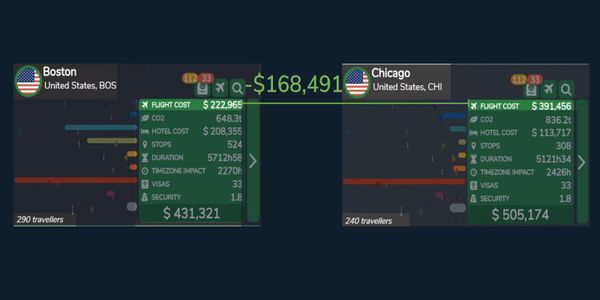 Hot 25 Startups 2021: Troop Travel