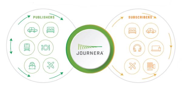 Hot 25 Startups 2020: Journera