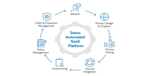 Hot 25 Startups 2020: Setoo