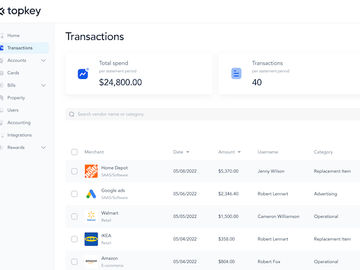  alt="Topkey lands $5.1M for vacation rental financial operation platform"  title="Topkey lands $5.1M for vacation rental financial operation platform" 